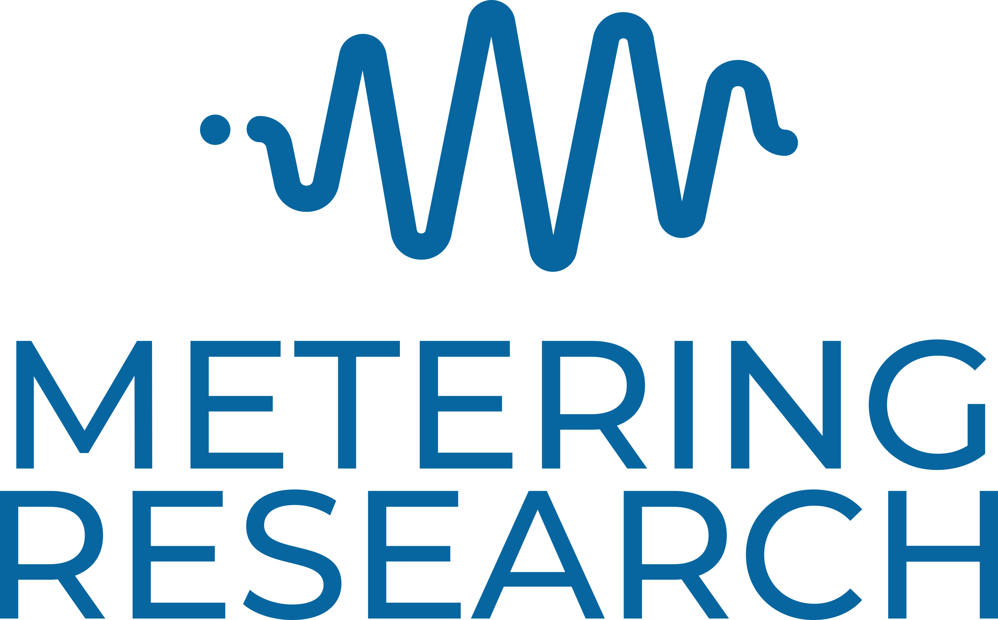 Metering Research SRL